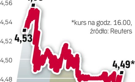 BGK dba o złotego