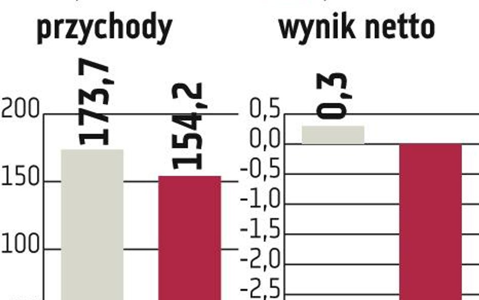 TIM: Hurtownik chce zawojować zagraniczne rynki