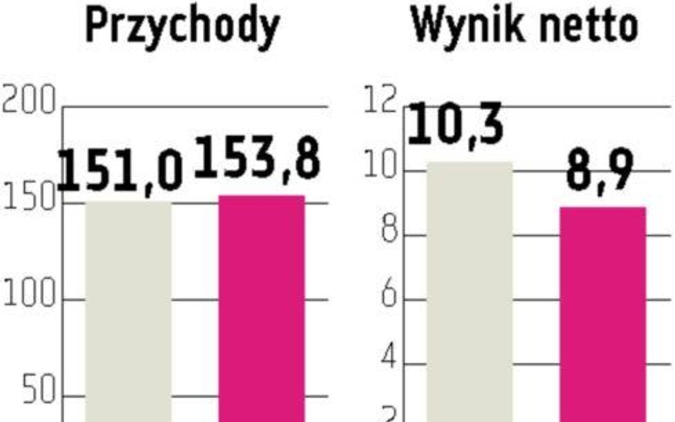 Jutrzenka: Końcówka roku ma być dla grupy udana