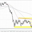 EURUSD, interwał W1