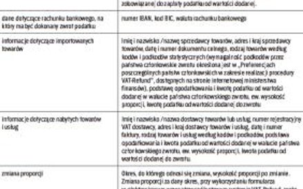 Jakie informacje musi zawierać VAT-REF