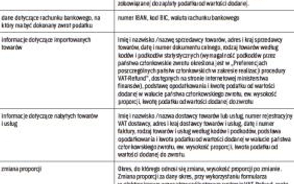 Jakie informacje musi zawierać VAT-REF