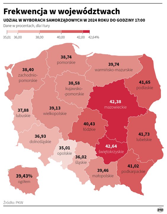 PKW: Frekwencja w poszczególnych województwach na godzinę 17