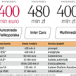 Poprawa sytuacji w gospodarce może sprawić, że banki będą bardziej skore do finansowania nowych inwe
