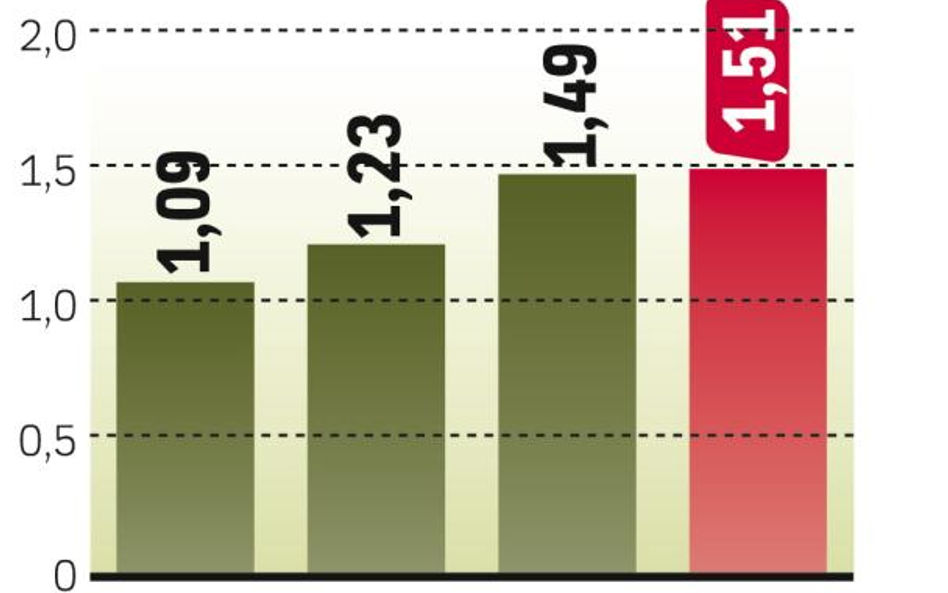 Plan spółki zakłada powtórkę wyników