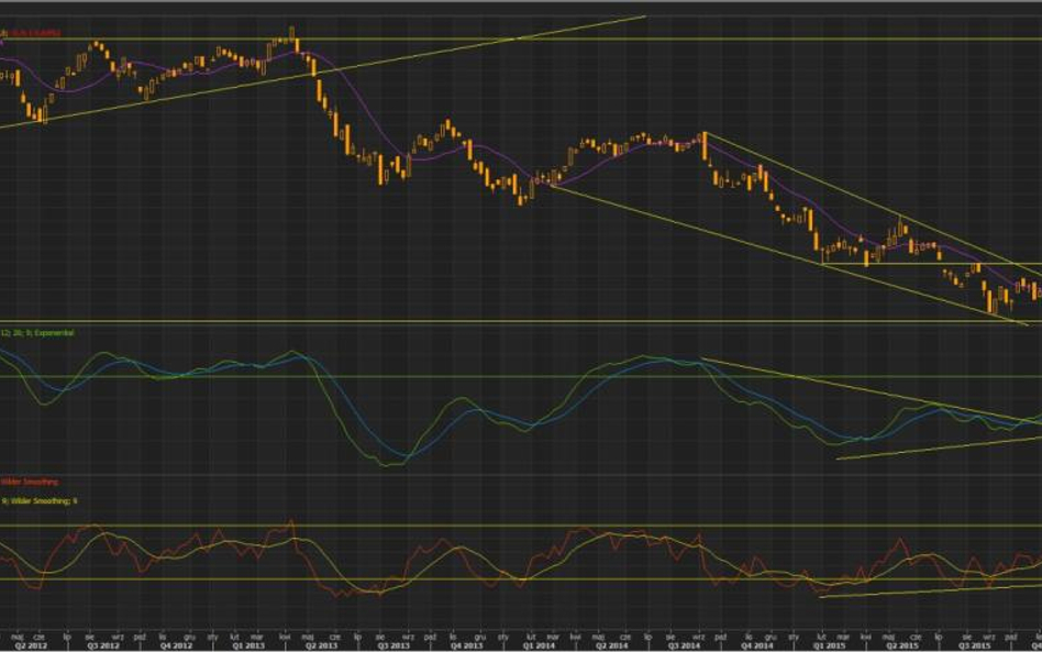 Wykres tygodniowy koszyka handlowego AUD liczonego przez RBA, źródło: Thomson Reuters