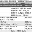 RÓŻNICA W KWOCIE ZASIŁKU PO ZMIANIE PODSTAWY SKŁADKI