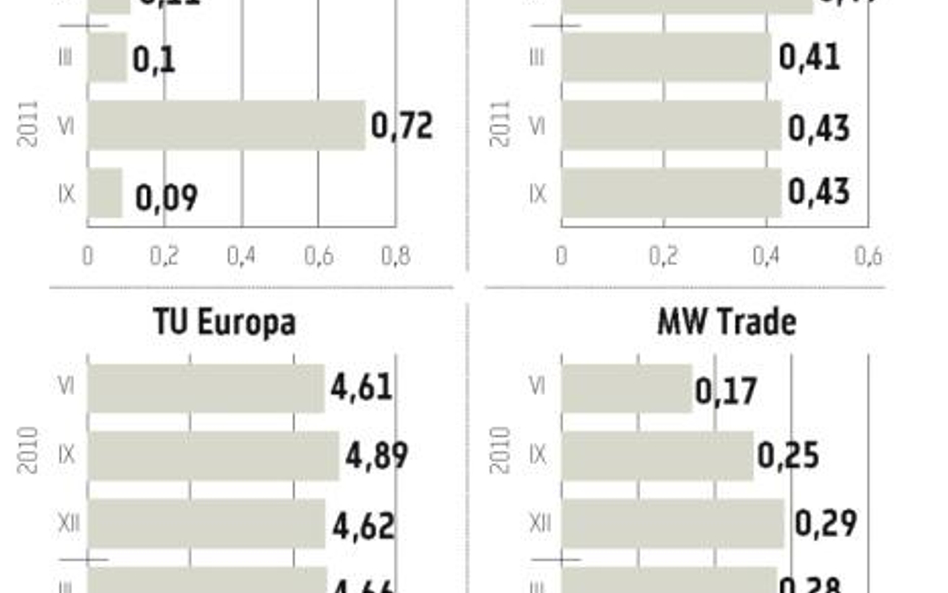 Koszty ryzyka ciążą Getin Holdingowi