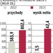 Marvipol: Emisja akcji zwykłych zamiast niemych?