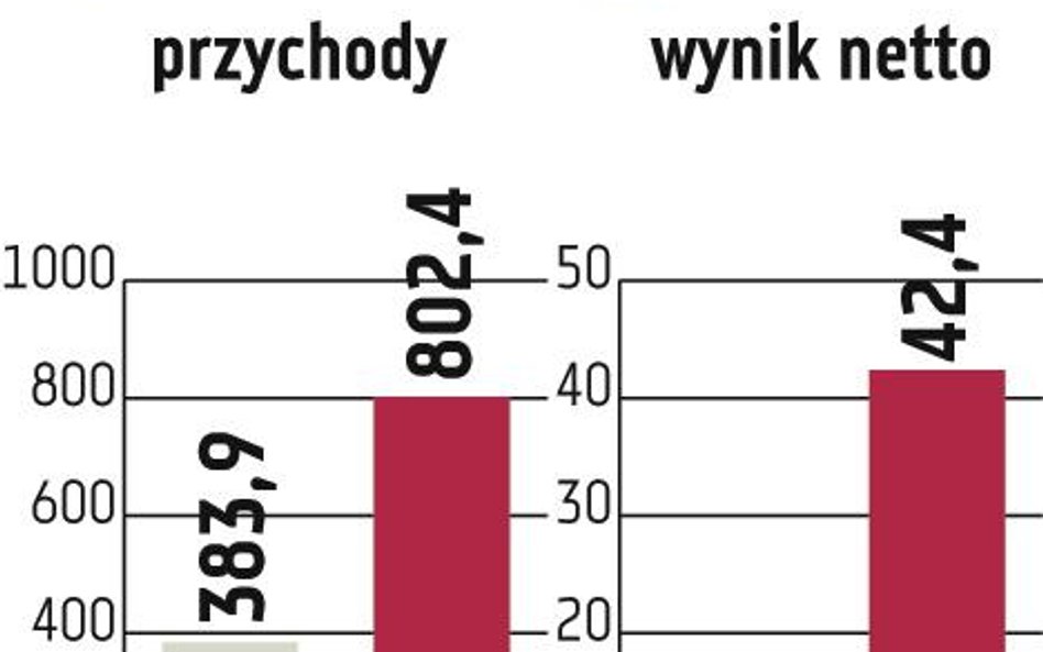 Marvipol: Emisja akcji zwykłych zamiast niemych?