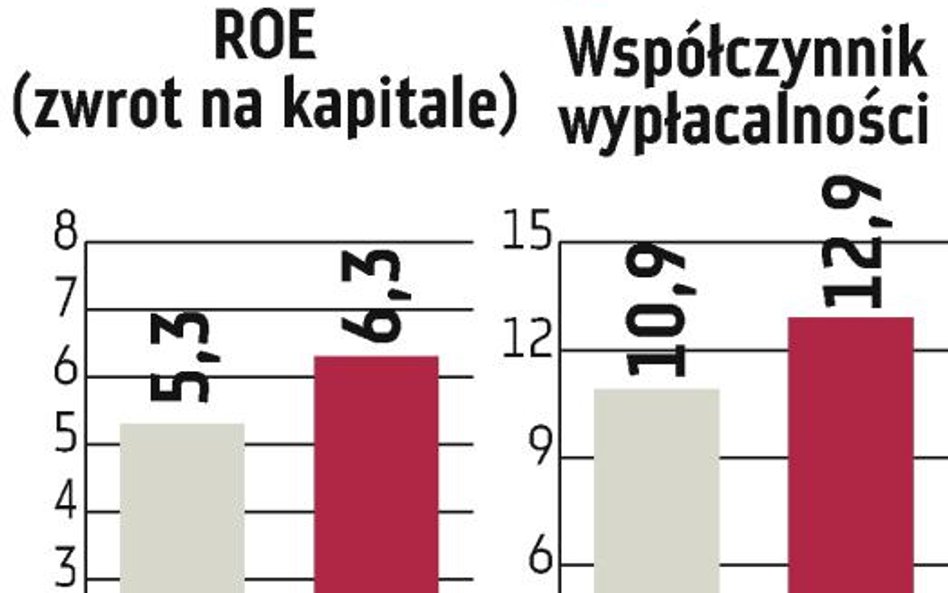 Bank Pocztowy: Po wakacjach decyzja w sprawie wejścia na giełdę