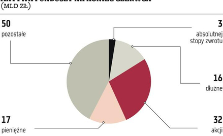 Słabe półrocze dla klientów TFI