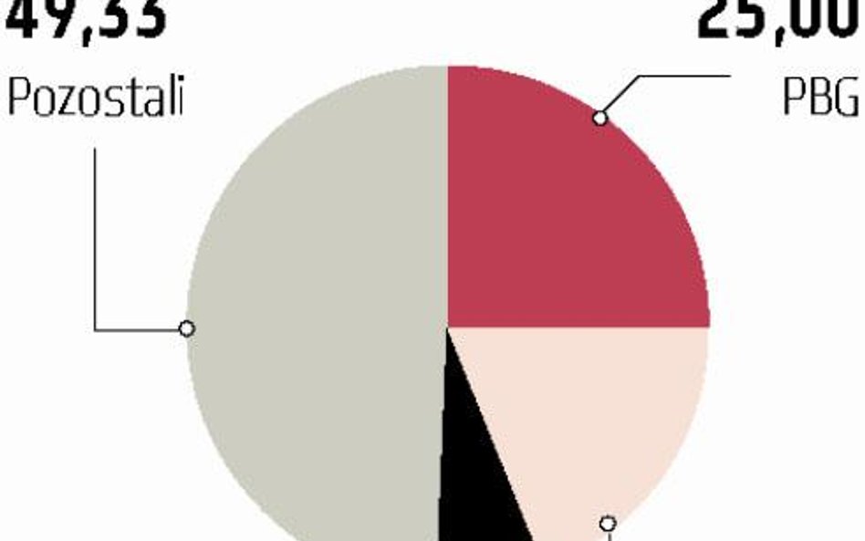 Energomontaż-Południe: Akcjonariusz chce skupu