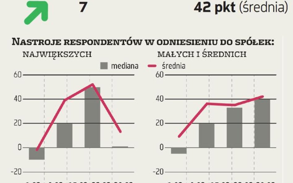 ZMIDEX: Obawy o największe spółki