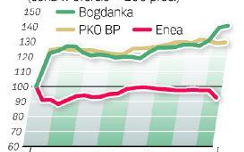 Spółki Skarbu Państwa zazwyczaj debiutowały powyżej ceny w ofercie