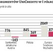 UniCredit znów sprzedaje aktywa. Następne Pekao?