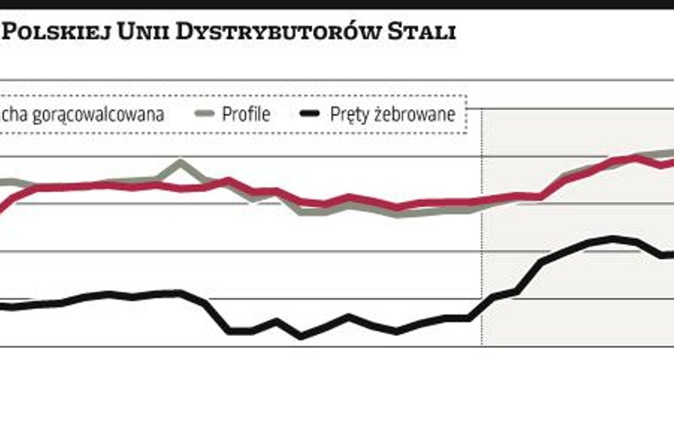 I kwartał bardzo udany dla hurtowników stali