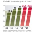 Wydatki wzrosną