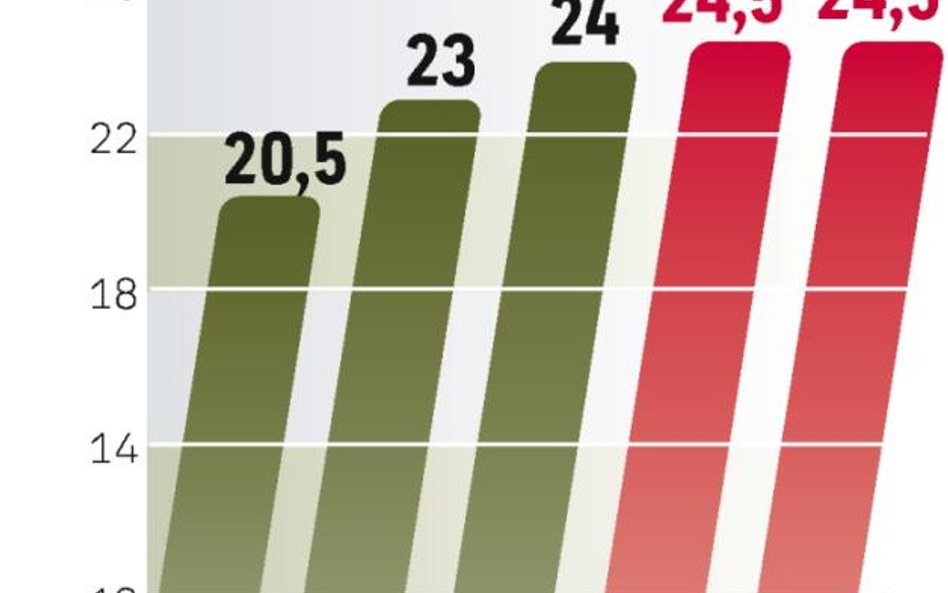 Wydatki wzrosną