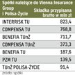 Biznes VIG w Polsce