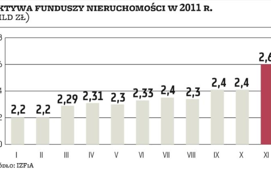 Nawet 20 proc. zysku w ciągu roku. Czy na pewno?