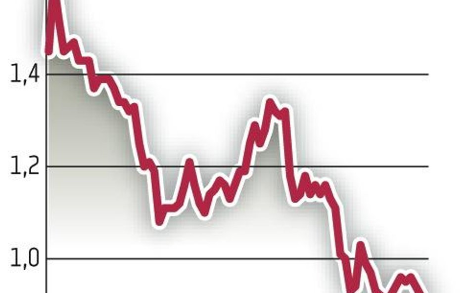 Petrolinvest: Cena akcji spółki najniższa w historii