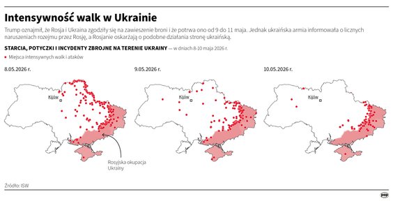 Intensywność walk na Ukrainie