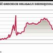 Grecja: Plan rządu niepokoi rynek