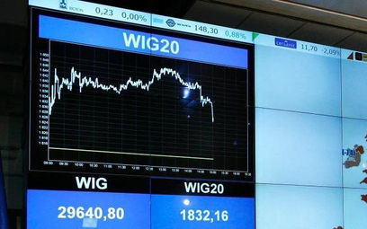 #WykresDnia: Wartość WIG20 a jego roczna stopa zwrotu