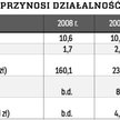 Mniej kontroli, bo więcej sprawdzania i analizt