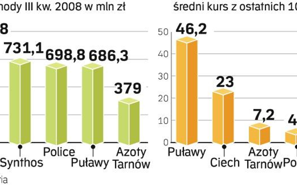 Firmy zapowiadają kolejne inwestycje i równocześnie zmniejszają koszty działalności. Te ostatnie są 