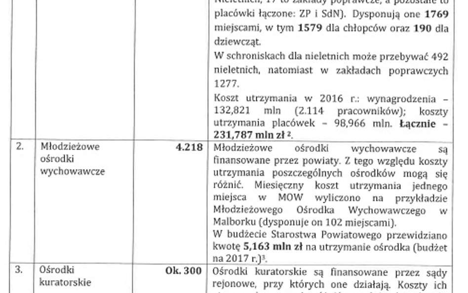 Miesięczny koszt pobytu nieletniego w placówce o charakterze resocjalizacyjnym