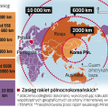 komu zagraża Korea Północna