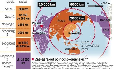 komu zagraża Korea Północna