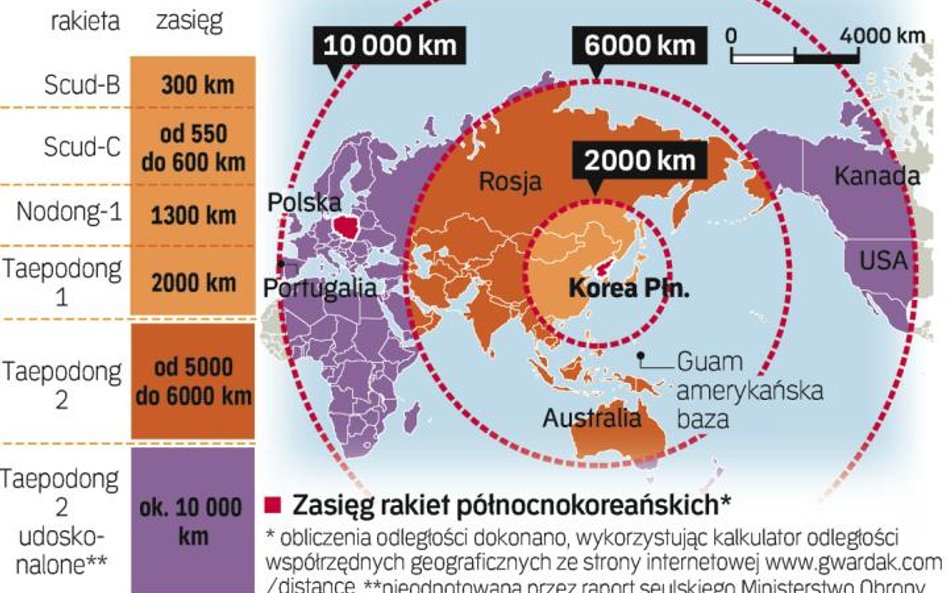 komu zagraża Korea Północna