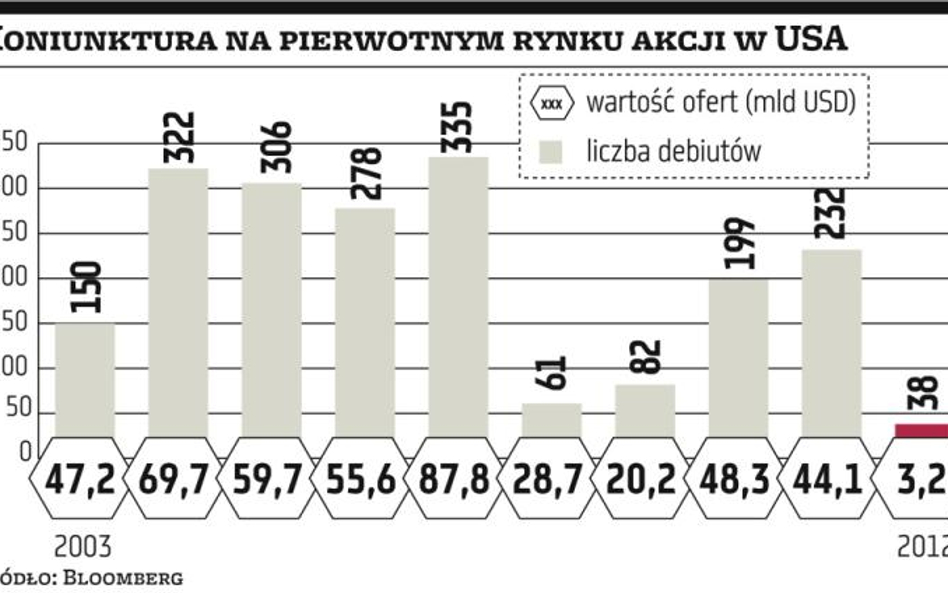 Pomogą naciągaczom, a nie małym firmom?