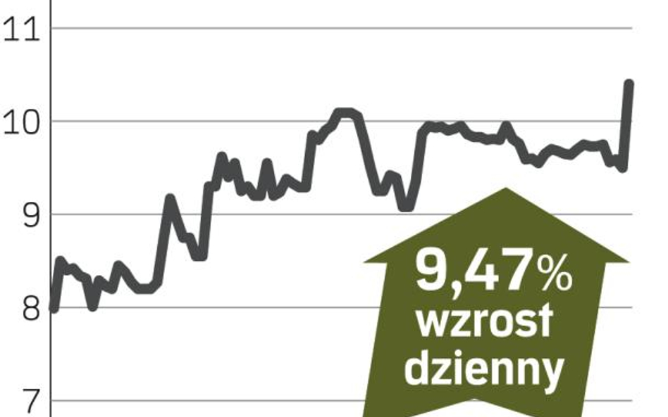 Rośnie szansa na powodzenie wezwania