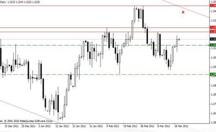 Poranny komentarz rynkowy XTB – Apple-mania trwa w najlepsze