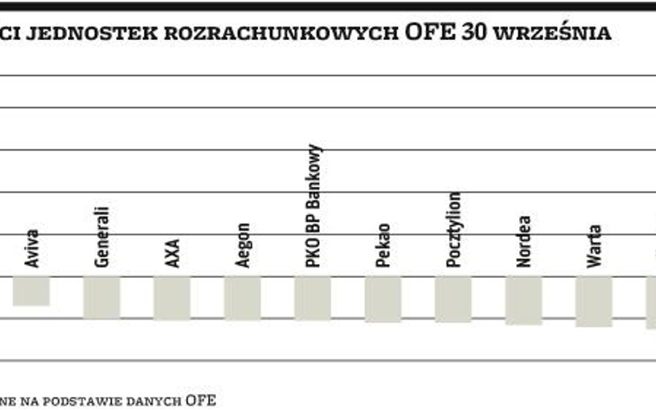 Kto handlował akcjami PZU po cenie dalekiej od rynku