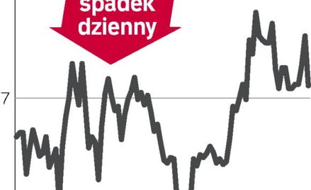 MCI Management podtrzymuje prognozy