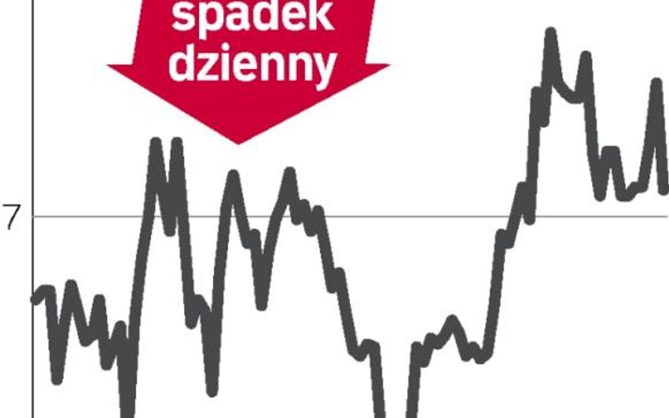MCI Management podtrzymuje prognozy