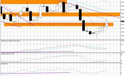 Wykres dzienny AUD/USD