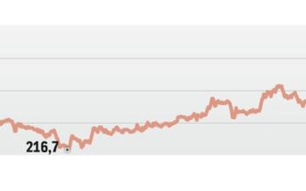 Ukraińskie spółki z GPW mocno straciły po agresji Rosji na ten kraj
