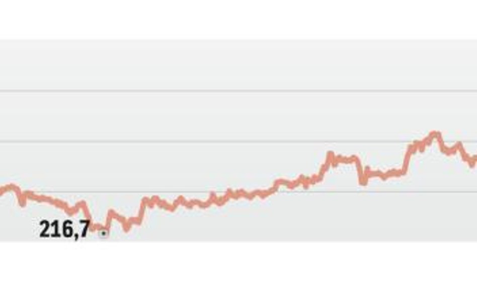 Ukraińskie spółki z GPW mocno straciły po agresji Rosji na ten kraj
