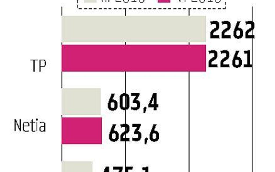 Drugie półrocze ma przynieść ożywienie