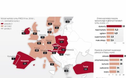 Konsumenci optymistycznie patrzą w przyszłość, co przekłada się na skłonność do wydawania pieniędzy