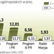 wyniki SŁuchalnoŚci stacji radiowych