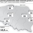Jaki procent powierzchni miast stanowią grunty rolne