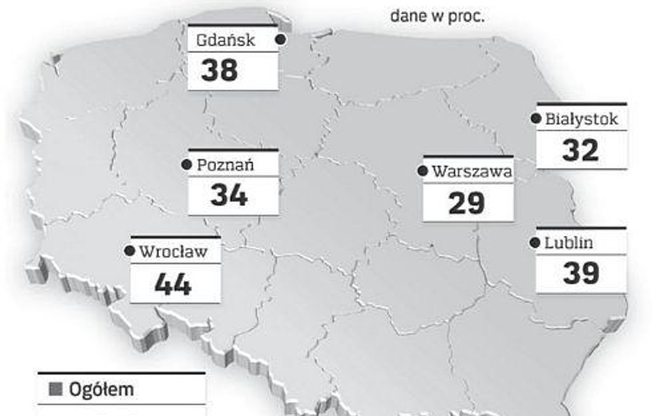 Jaki procent powierzchni miast stanowią grunty rolne
