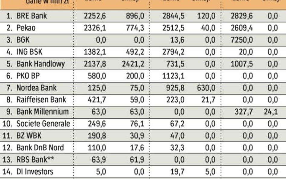 Wartość rynku rośnie. W lutym wyniosła 49,2 mld zł, o ok. 750 mln zł więcej niż w styczniu – wynika 